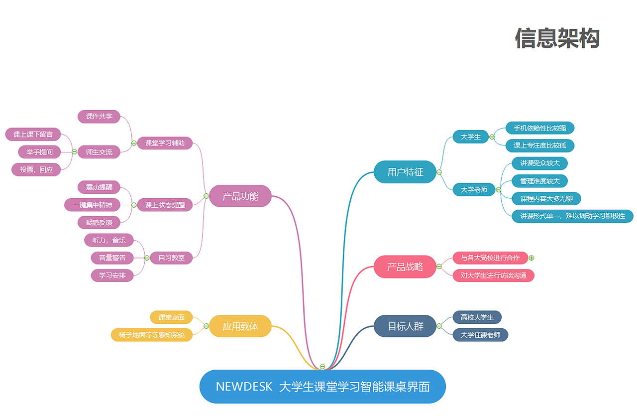 NEWDESK大学生课堂桌面界面设计（图ZMTYxNzY1ODky） - 其他UI - 站酷设计师ZRueg原创素材 - 站酷ZCOOL
