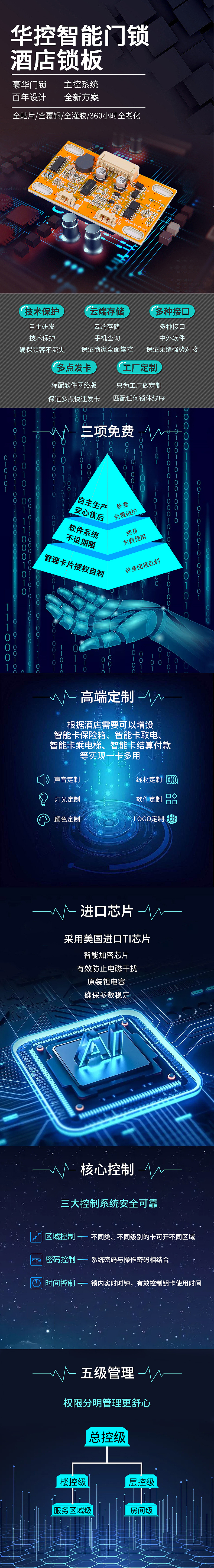 1688智能锁锁板详情页