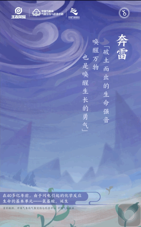 王者荣耀新皮肤推广