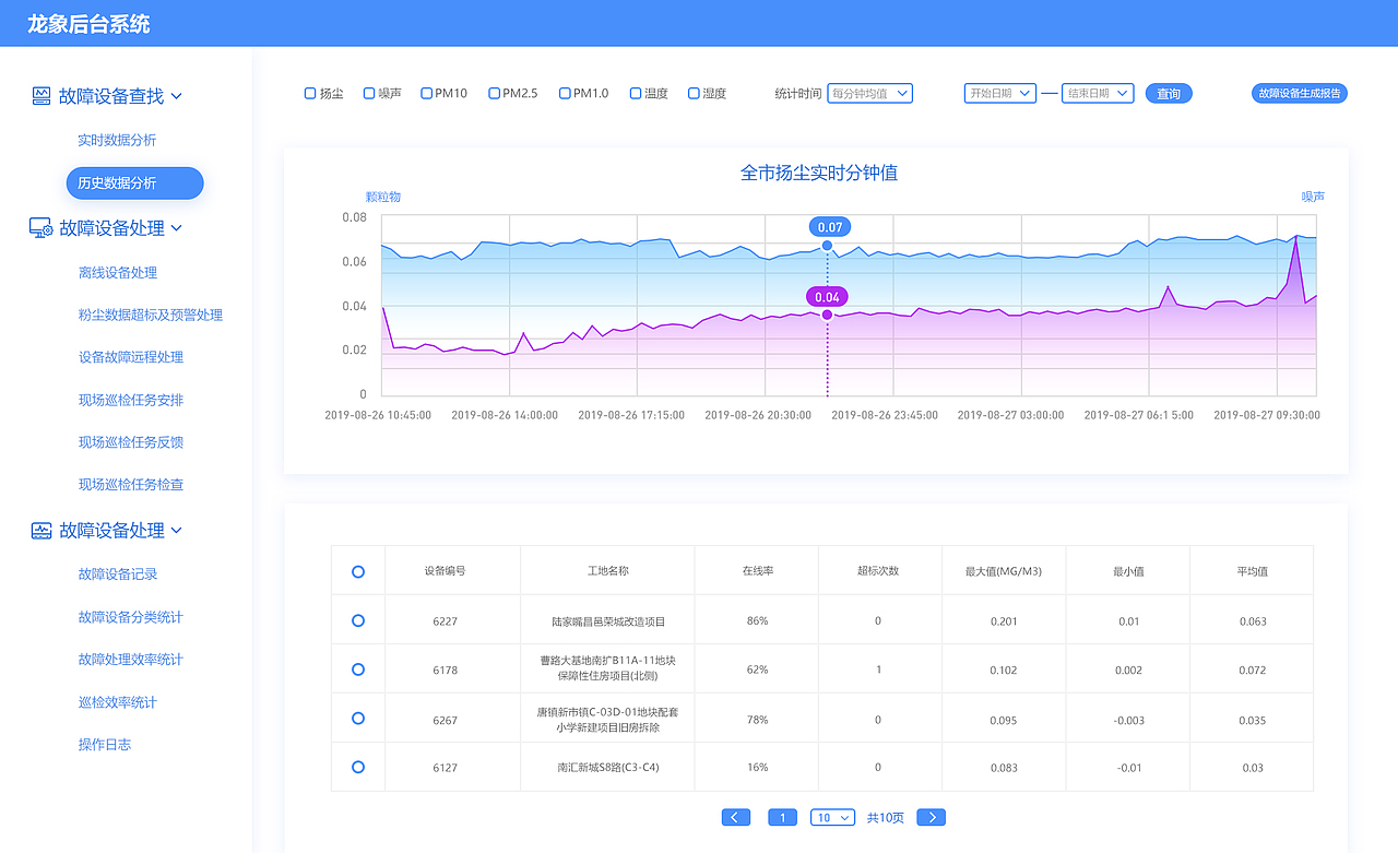 后台管理系统及大屏数据可视化