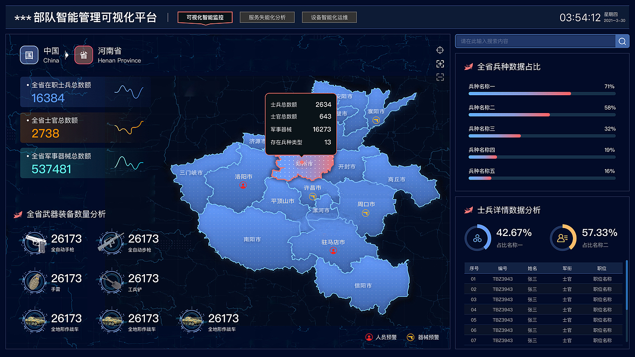 数据可视化页面
