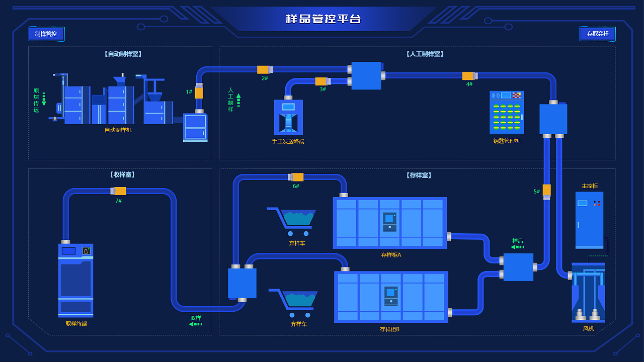 设备监控大屏展示