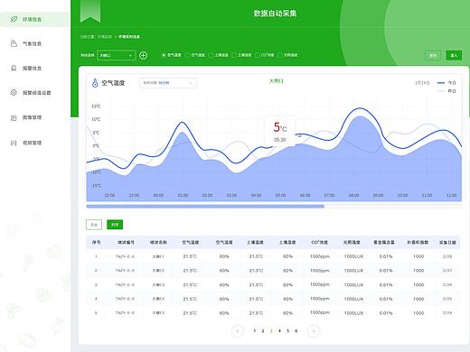 智能农业后台