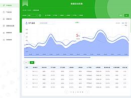 智能農(nóng)業(yè)后臺(tái)