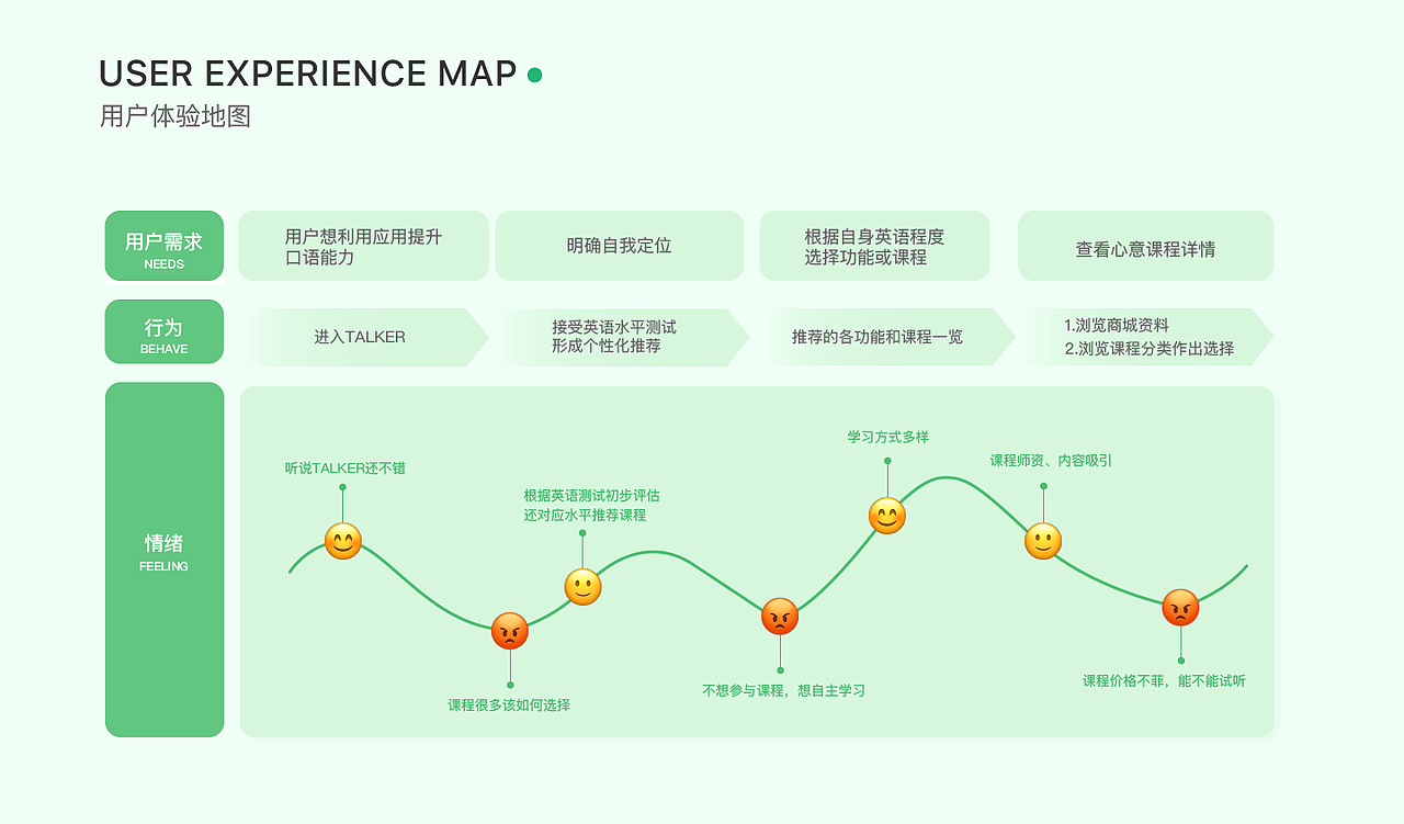 TALKER | 英语学习APP DESIGN