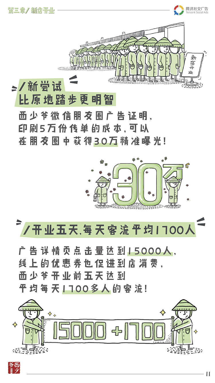 餐饮门店推广终极宝典种草插画版式案例分享