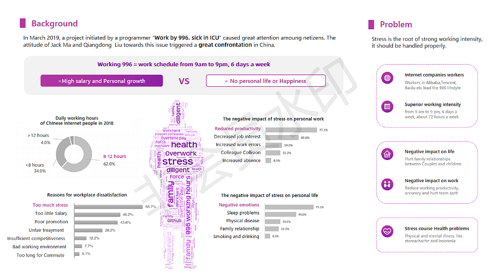 Angree解压游戏设计
