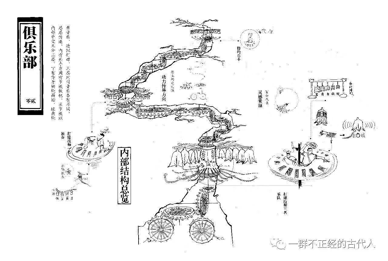 鲁迅美术学院本科毕业设计:一个很正经又不正经的图表