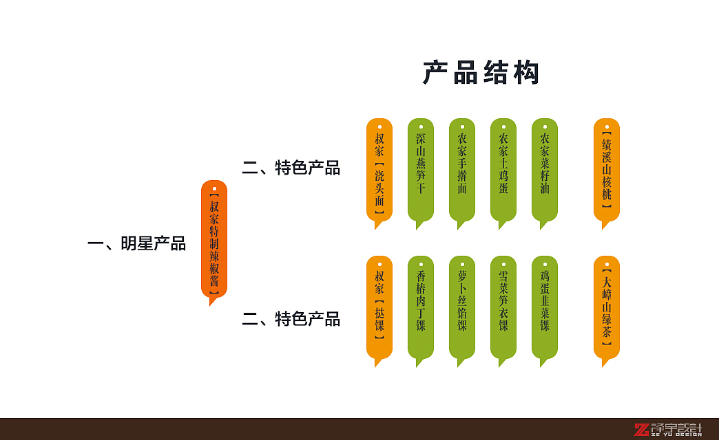 【叔家】徽州原生手作（图ZMjQyMDExMzY=） - 品牌 - 站酷设计师述照视觉原创素材 - 站酷ZCOOL