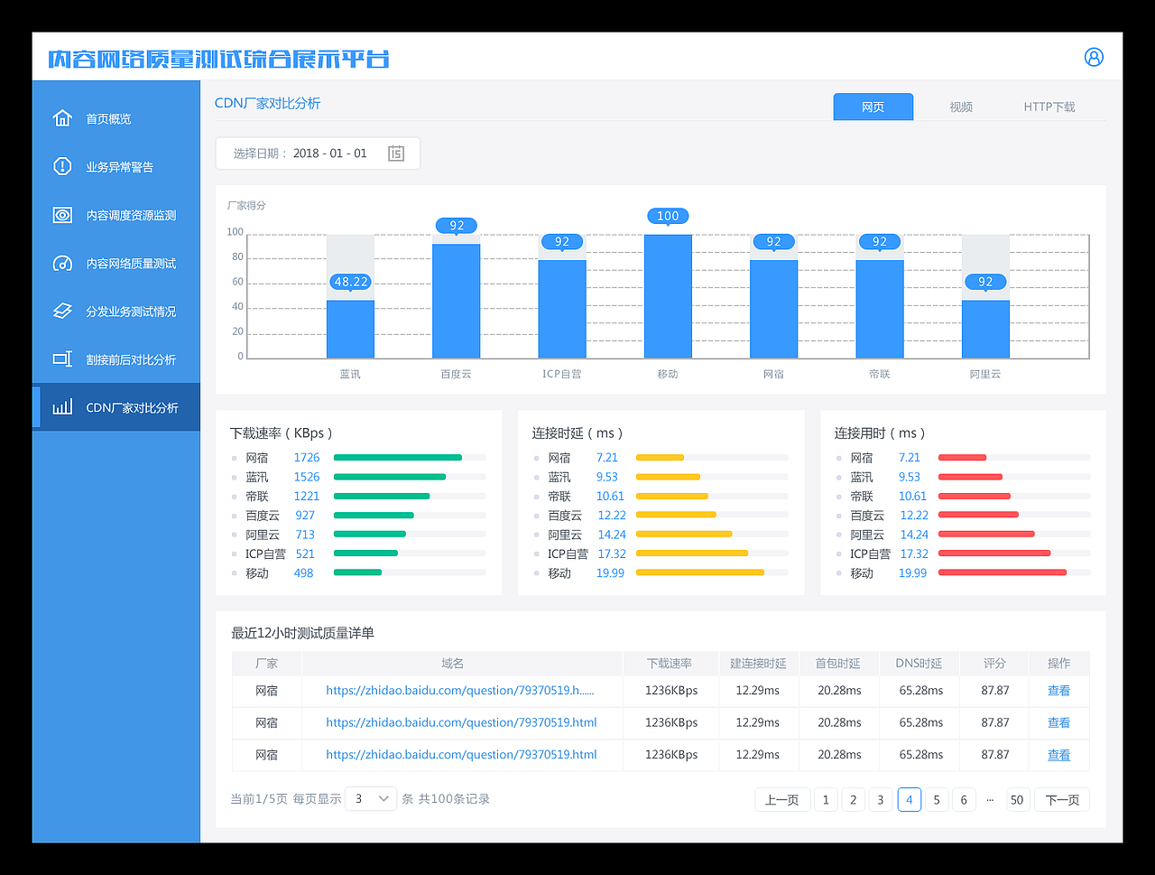 UI-web端/天普内容质量综合展示平台