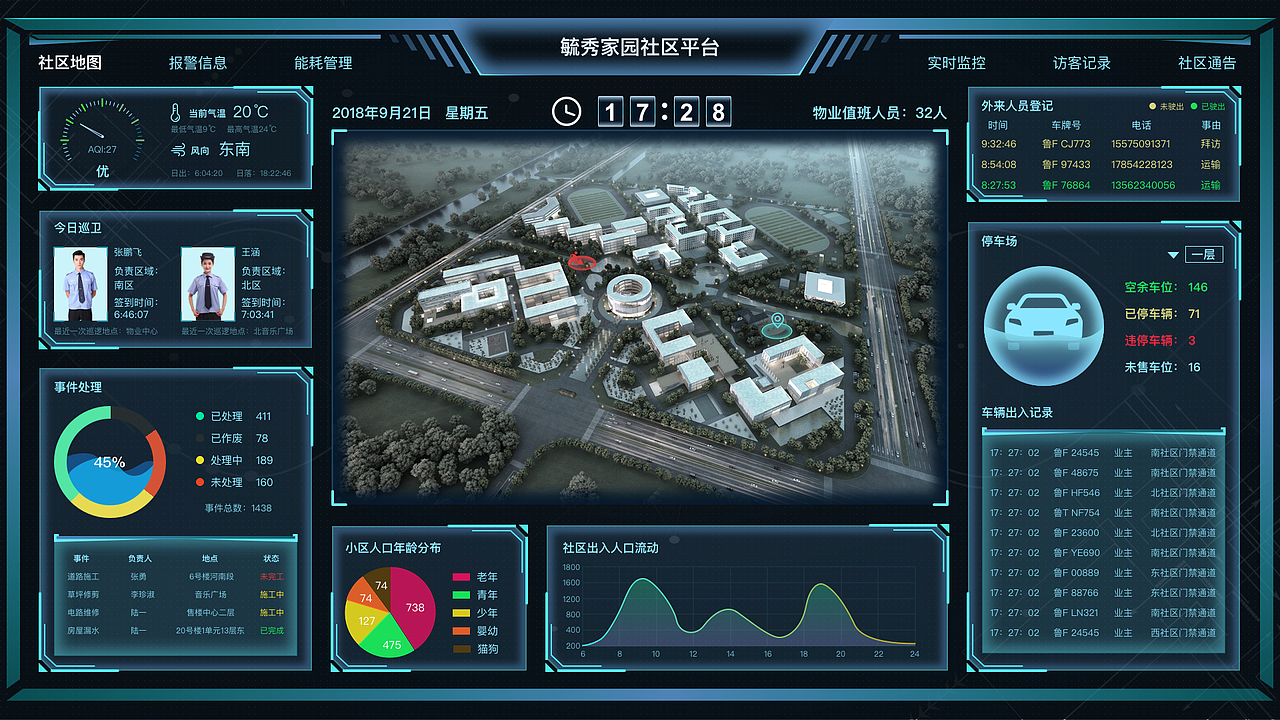 社区智能大屏幕（图ZMTU1MTgyMzQw） - 其他网页 - 站酷设计师散装手艺人ff原创素材 - 站酷ZCOOL