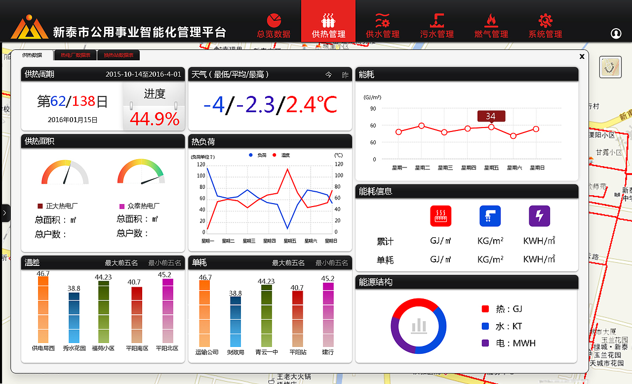 可视化（图ZOTY5NzQyNDg=） - 软件界面 - 站酷设计师元美满原创素材 - 站酷ZCOOL