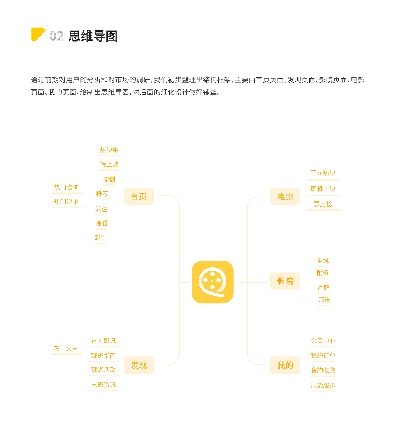 UI设计作品集（图ZMTkxMTM4MTcy） - APP界面 - 站酷设计师小欣欣创意原创素材 - 站酷ZCOOL