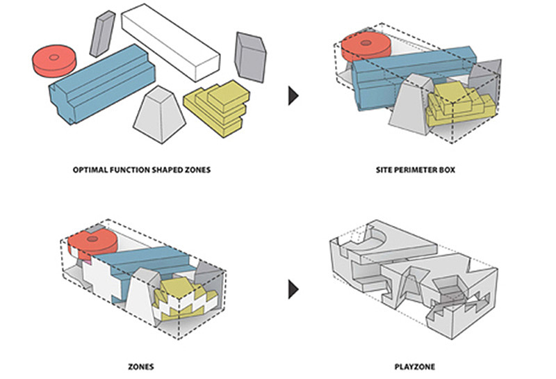 ku.be由六个承载着不同功能的主要体量构成.