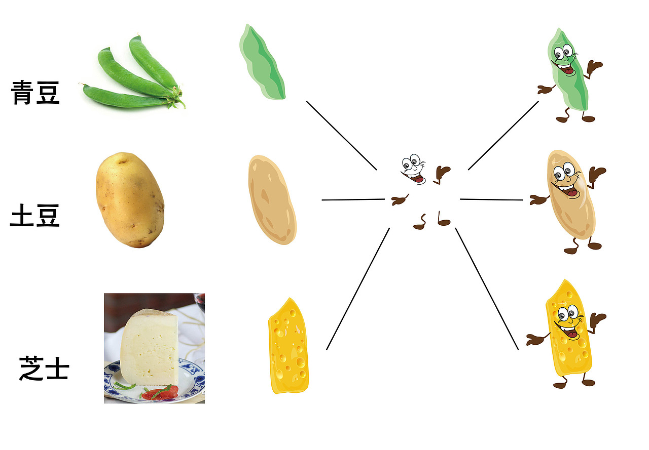 食品包装（图ZNDAzMDkyMzY=） - 包装 - 站酷设计师阿钟同学原创素材 - 站酷ZCOOL