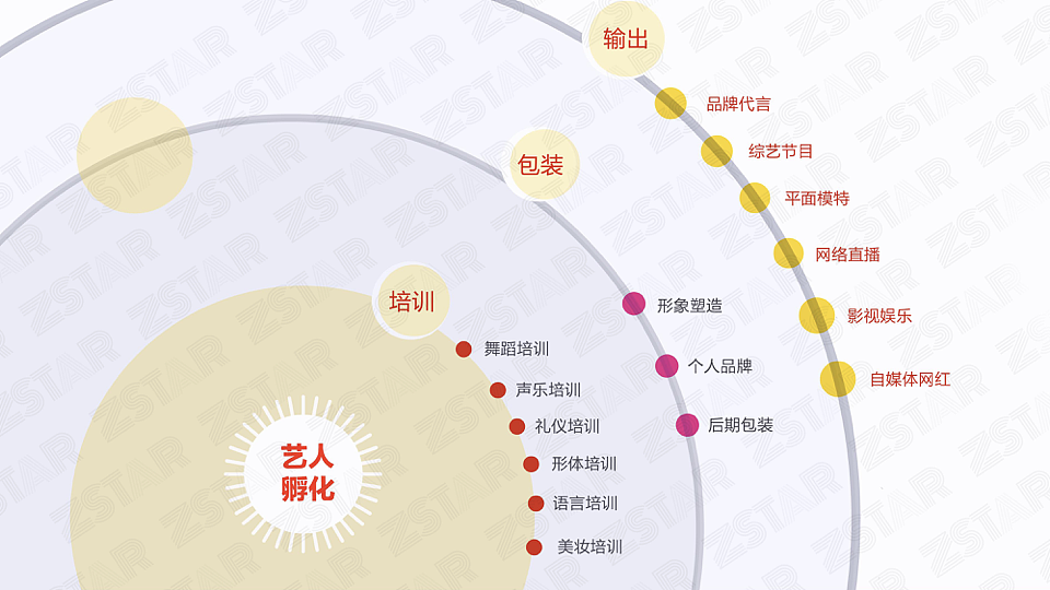 中视网红商学院简介-画册