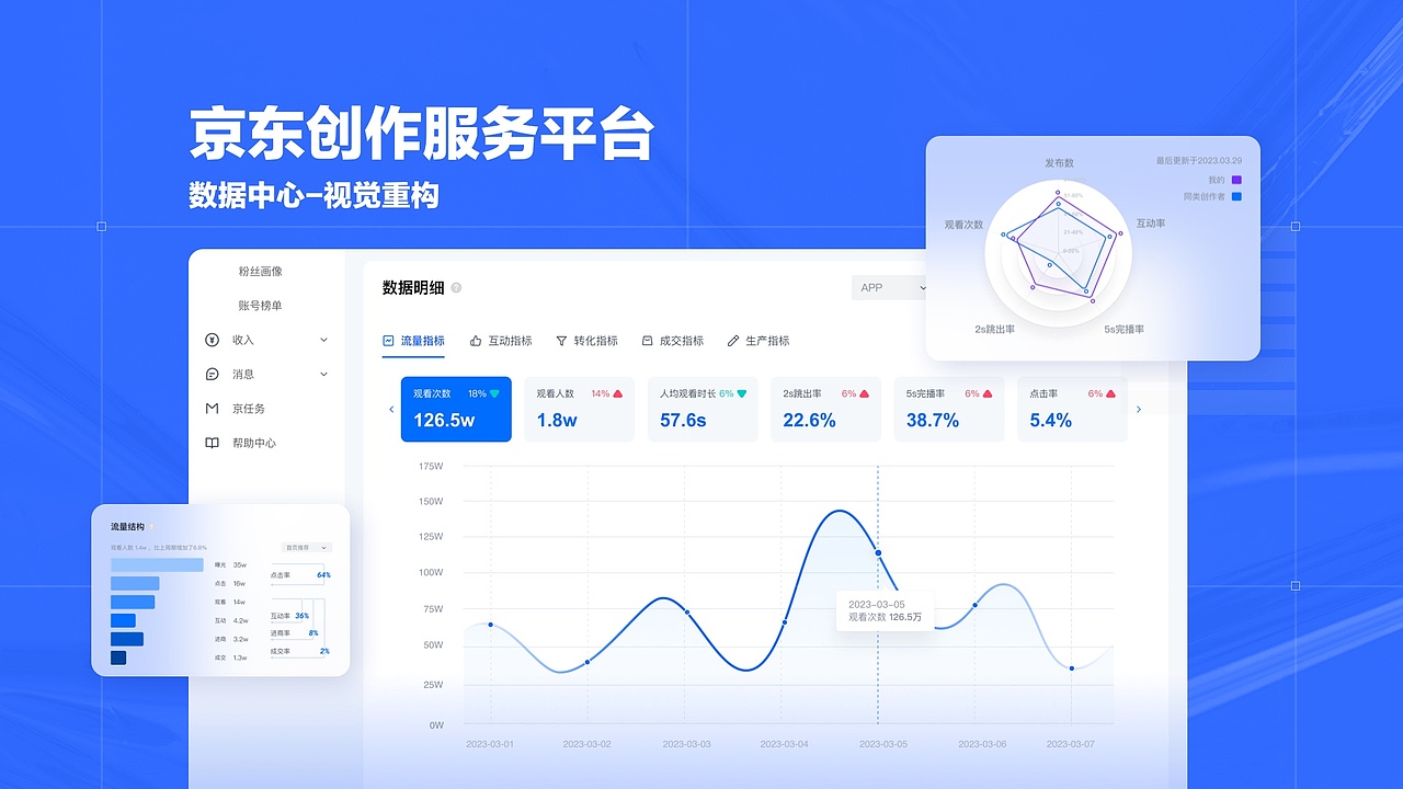 京东校招生的第1年——B端视觉重构（图ZMzU5MjUwMzk2） - 软件界面 - 站酷设计师里边请原创素材 - 站酷ZCOOL