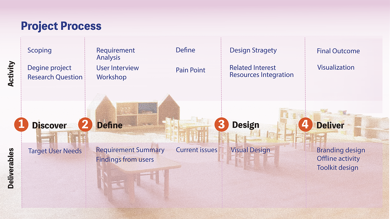 社区品牌设计实验项目 Brand Design🧪