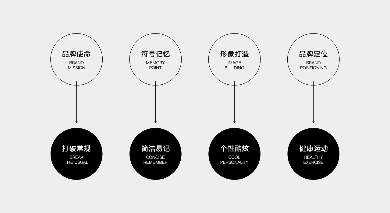 锐动健身品牌设计（图ZMjQ5Mjc4MzIw） - 品牌 - 站酷设计师胡晓波设计原创素材 - 站酷ZCOOL