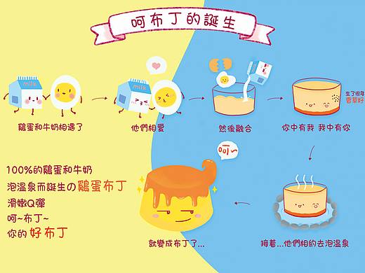 商业插画（食品）