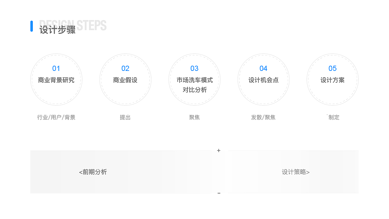 智慧洗车APP设计——车联网项目（图ZMTk2NDMyMDgw） - APP界面 - 站酷设计师哆啦的设计笔记原创素材 - 站酷ZCOOL