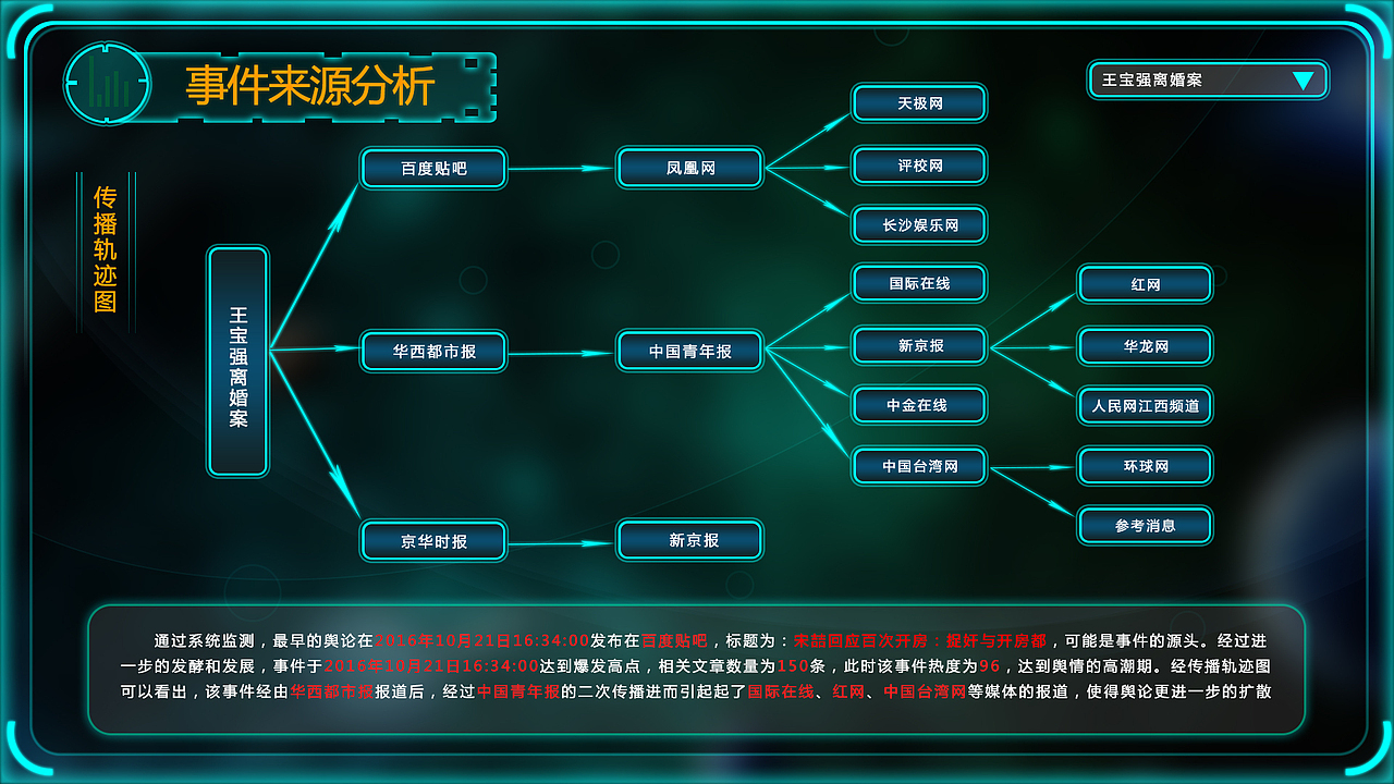 中移指数移动大数据舆情（图ZODkxMDk1MzI=） - 软件界面 - 站酷设计师安简言D原创素材 - 站酷ZCOOL