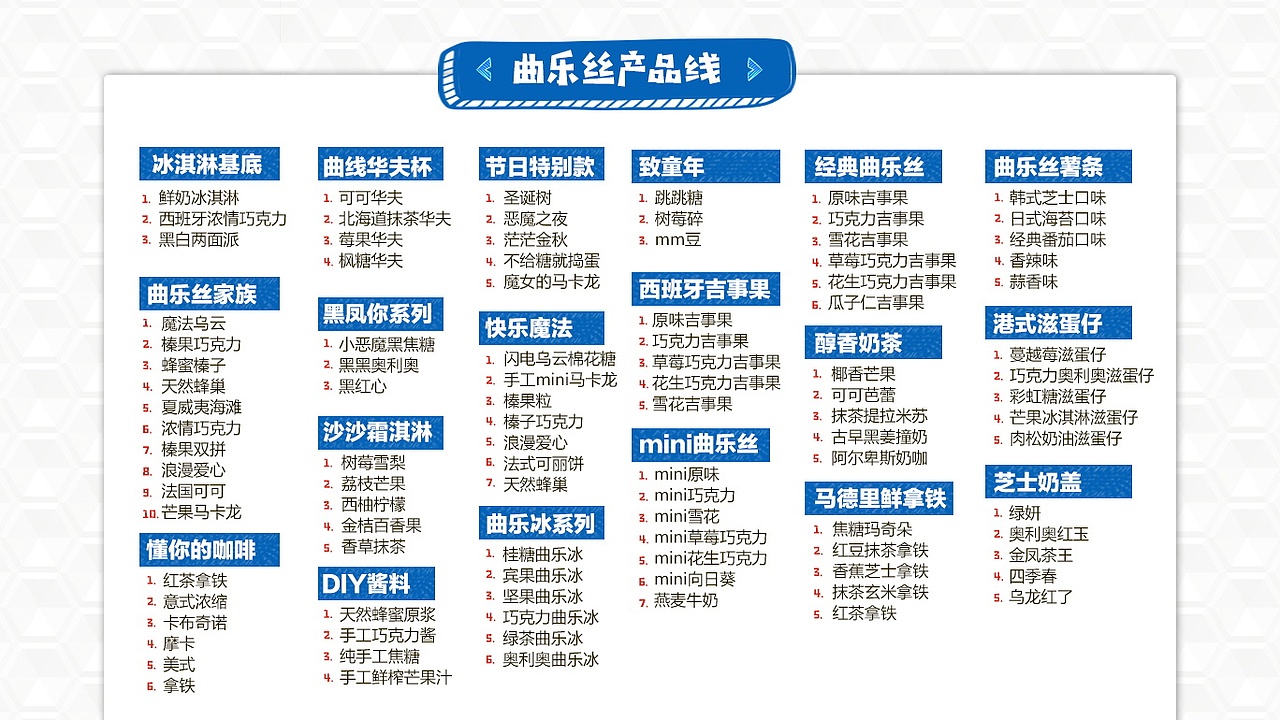 餐饮项目ppt展示（图ZMjU4Nzg3NDA4） - PPT/Keynote - 站酷设计师三角次元原创素材 - 站酷ZCOOL