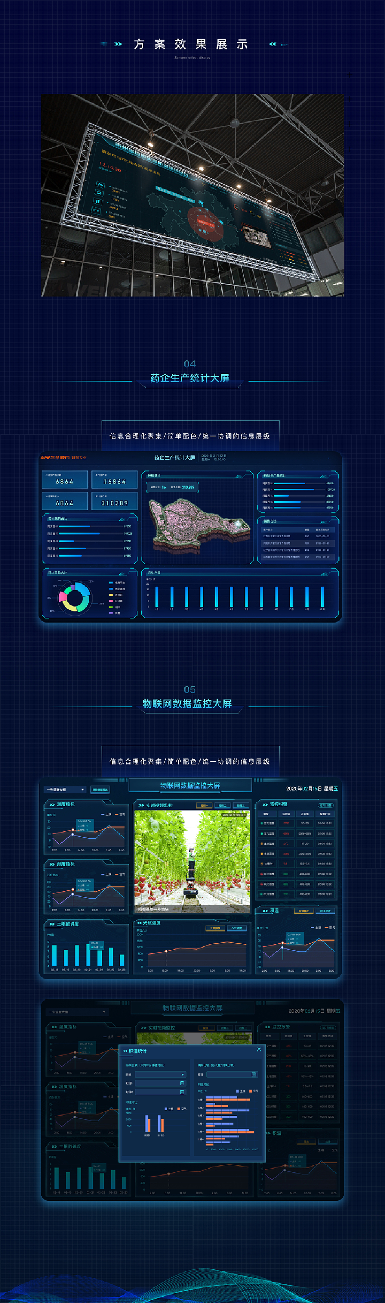 智慧农业生态系统