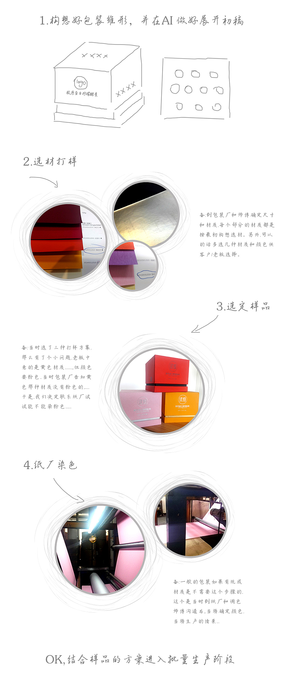 胶原蛋白包装（图ZNjM0MDkzOTI=） - 书籍/画册 - 站酷设计师小小粒七七原创素材 - 站酷ZCOOL