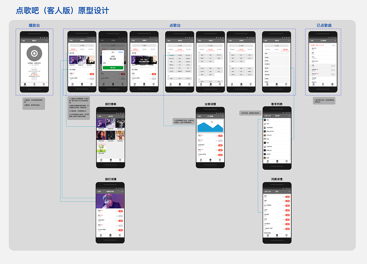 （交互原型）哎呦点歌TV（图ZMTQ4NTAwNTA4） - 其他 - 站酷设计师XKSDesign原创素材 - 站酷ZCOOL