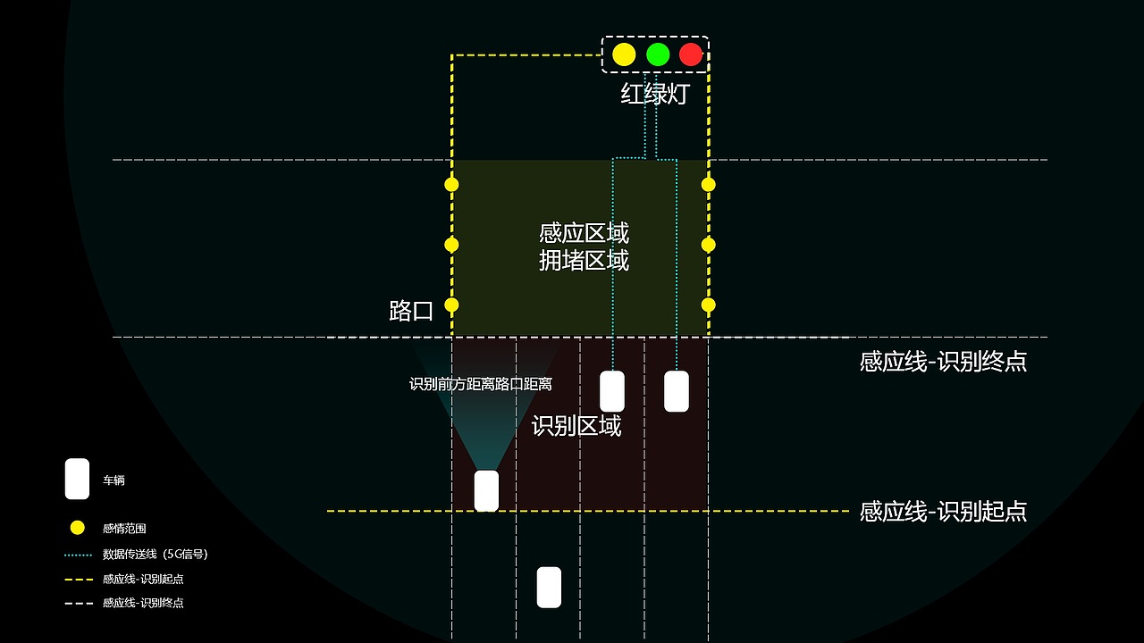 车载畅行（图ZMjgwNDU2NzY4） - 其他UI - 站酷设计师yuxiao1671原创素材 - 站酷ZCOOL