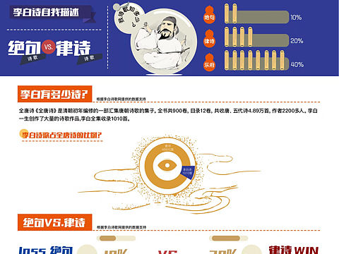 信息可视化｜“李白的自我描述”课程作业