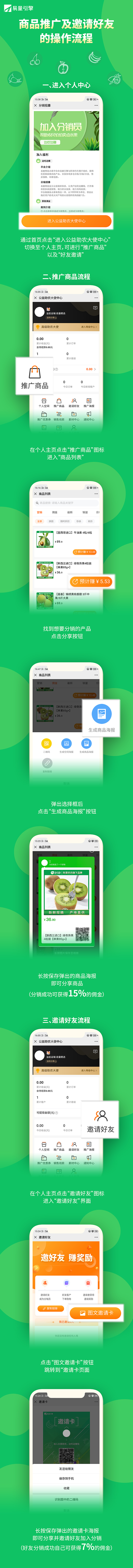 分销推广流程图（图ZMjE5NTM3MDMy） - 其他平面 - 站酷设计师关于_原创素材 - 站酷ZCOOL