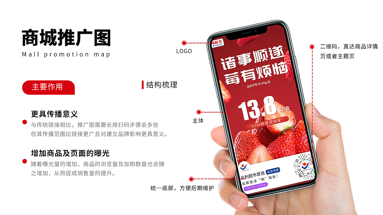 2019-2021作品集，小程序商城