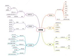 元宇宙思維導(dǎo)圖