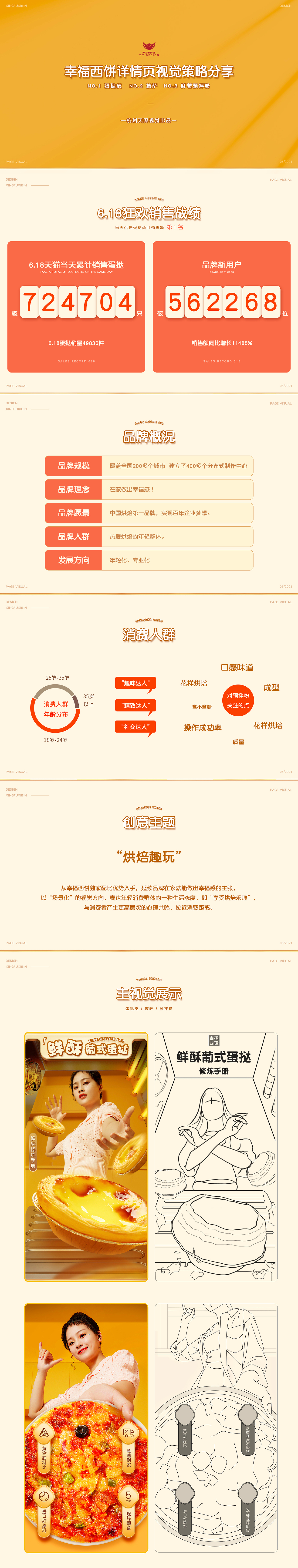 幸福西饼烘焙详情页设计（图ZMjYwNTE3NTgw） - 电商 - 站酷设计师天羿品牌战略视觉原创素材 - 站酷ZCOOL