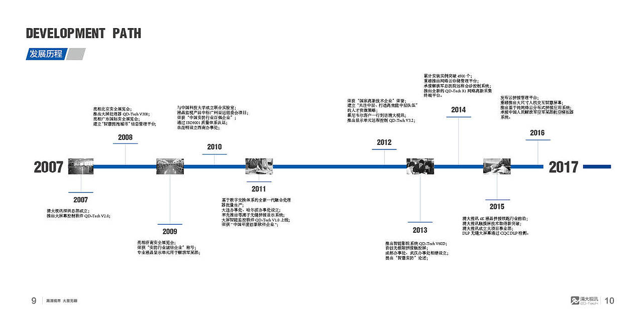 LED宣传册 画册（图ZODA3NzE5NjQ=） - 书籍/画册 - 站酷设计师大道无门原创素材 - 站酷ZCOOL