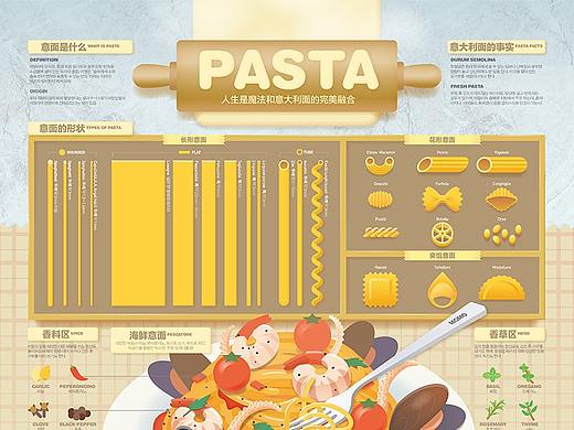 2019_02_意大利面_Pasta【信息图表】