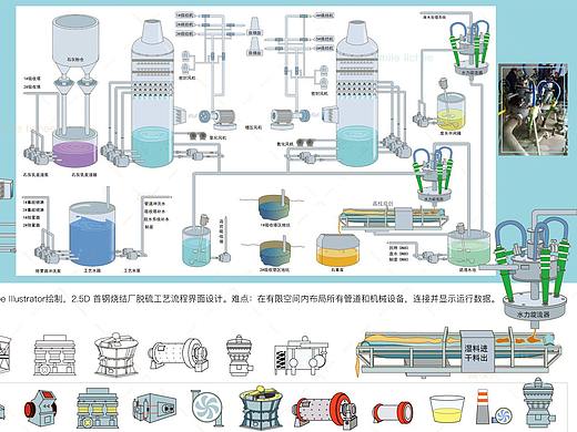 线性图形机械图标AI矢量插画工业工艺流程图2.5D