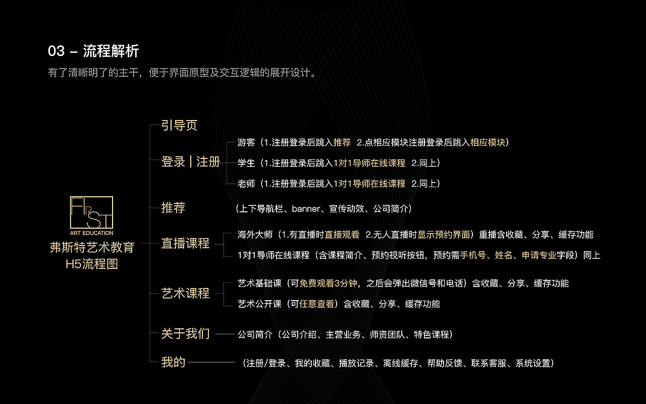 弗斯特艺术教育APP（图ZMTI3ODc5OTQ0） - APP界面 - 站酷设计师xylxy原创素材 - 站酷ZCOOL
