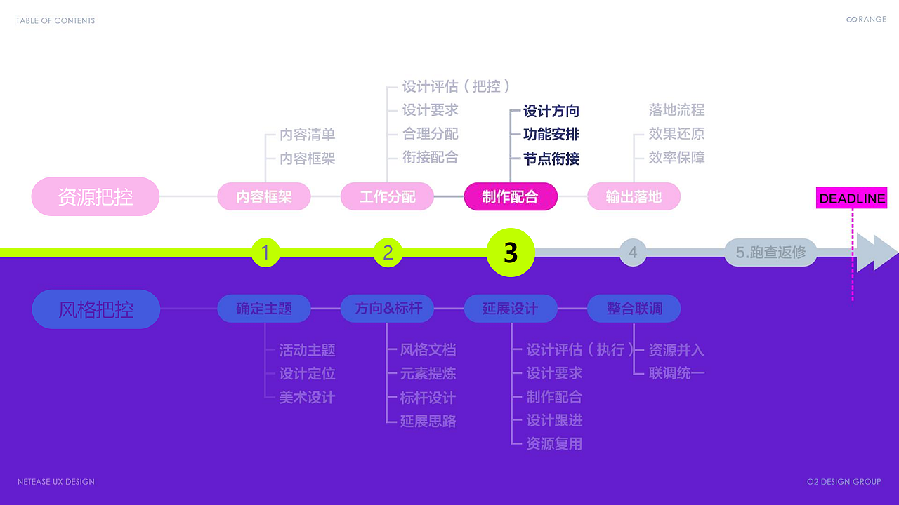 把控力MAX-大型活动设计制胜之法