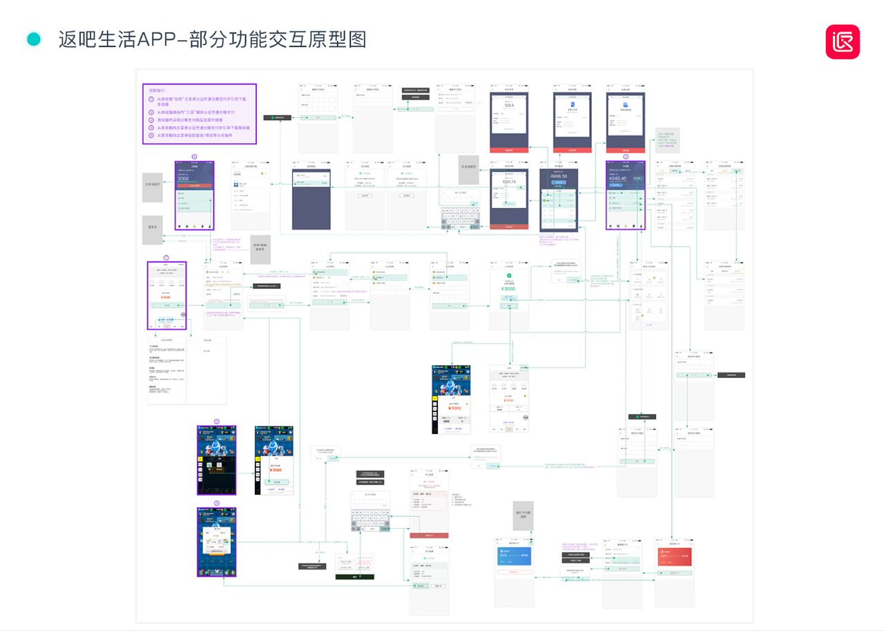 某消費(fèi)金融類APP（圖ZMTExNzc2NTg0） - 交互/UE - 站酷設(shè)計師cxz23原創(chuàng)素材 - 站酷ZCOOL