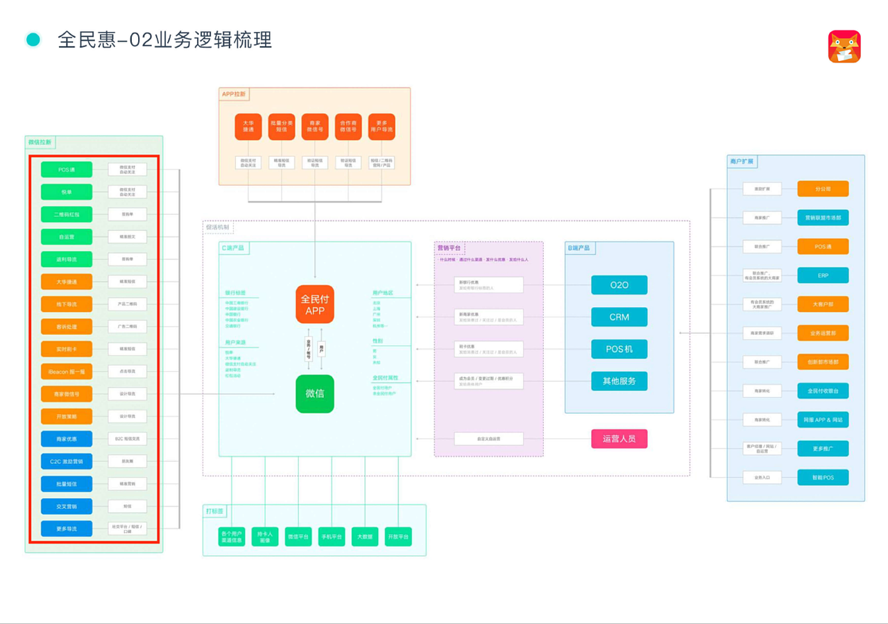 移动版O2O项目设计_全民惠(全民付)APP&官微H5