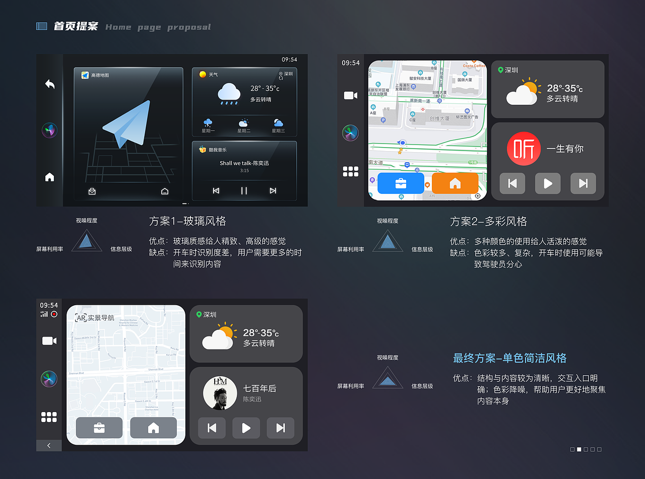 2019-2020工作总结（图ZMjU2MTkwNjA0） - 其他UI - 站酷设计师钟小梦phymon原创素材 - 站酷ZCOOL