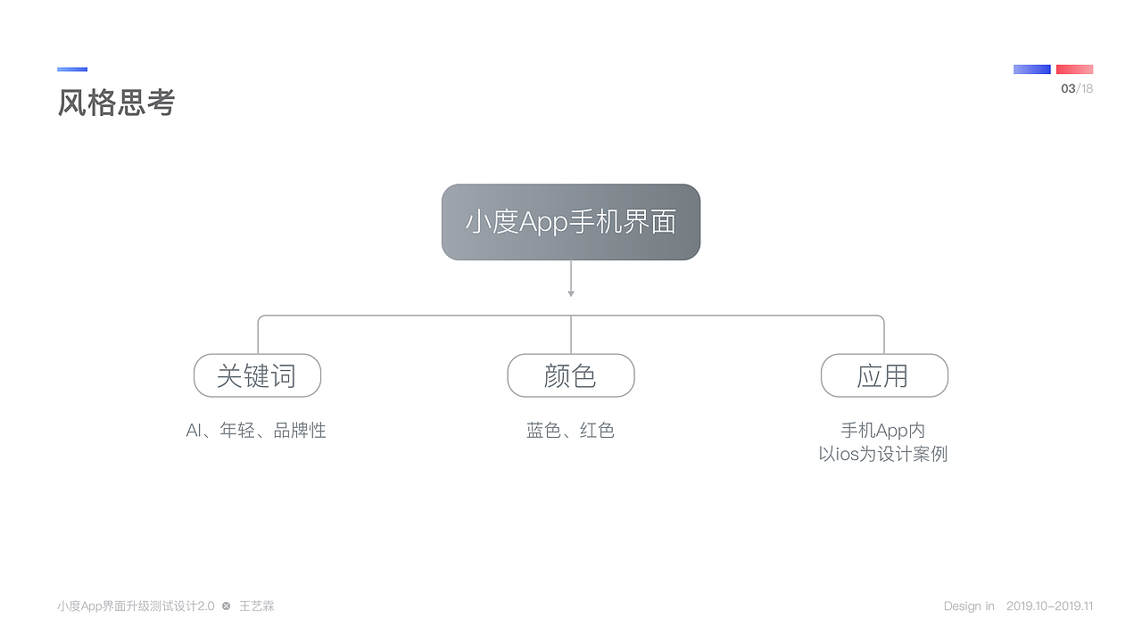 视觉菜鸟自学入门级UI小试（图ZMTg2ODQ4NDA4） - APP界面 - 站酷设计师daihappying原创素材 - 站酷ZCOOL