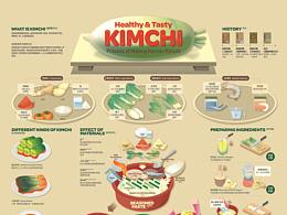 inforgraphic