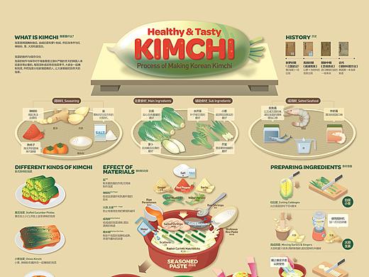 2019_12_泡菜_KIM CHI_信息图表 