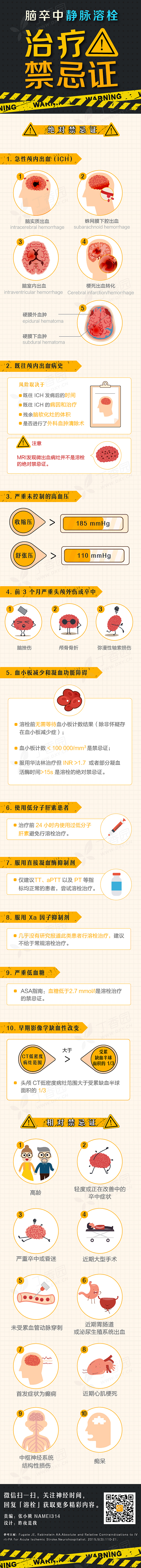 一图读懂系列-脑卒中溶栓