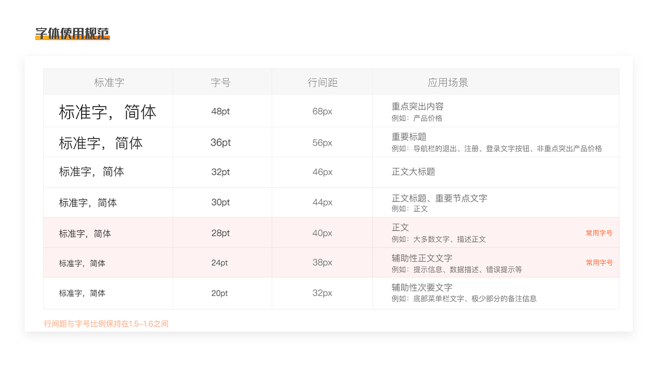 2019项目反推总结（图ZMTkzNDQ5MzUy） - 交互/UE - 站酷设计师超人不懂设计原创素材 - 站酷ZCOOL
