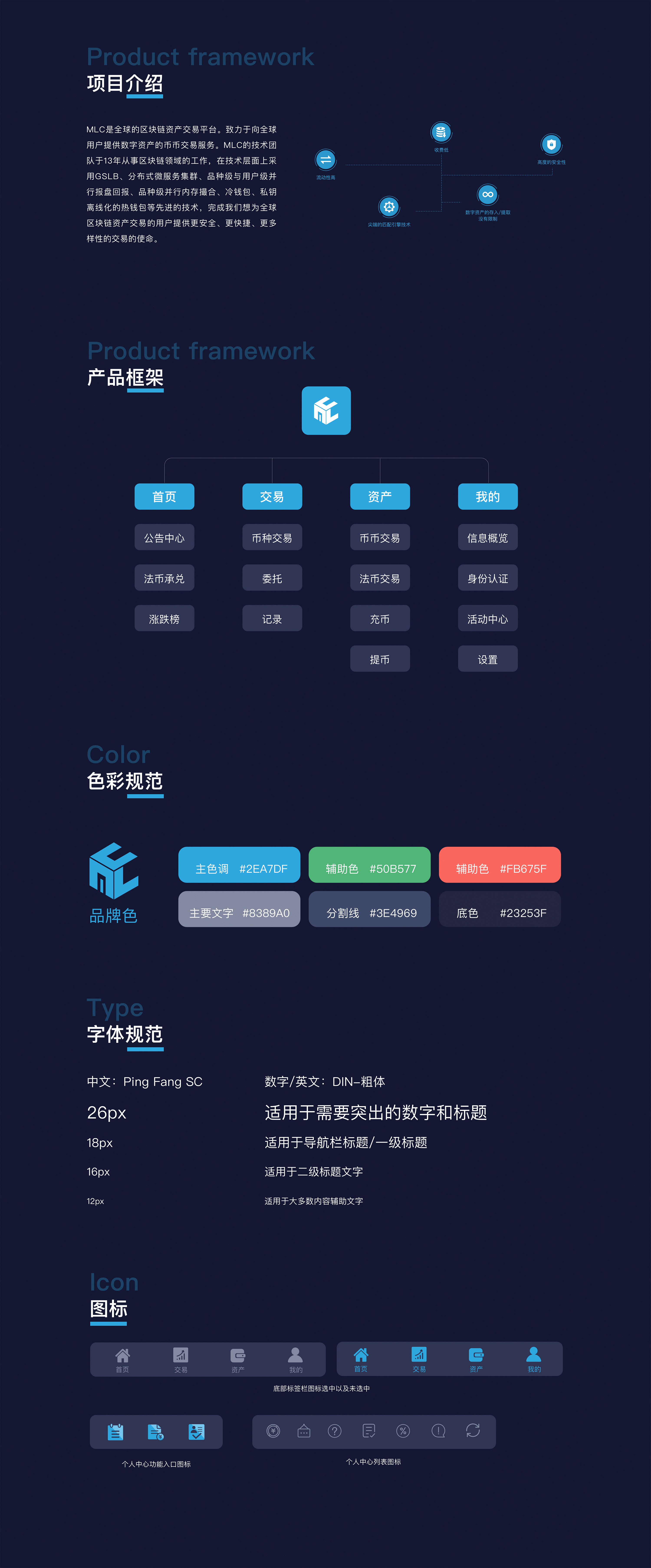 MLC数字资产交易所